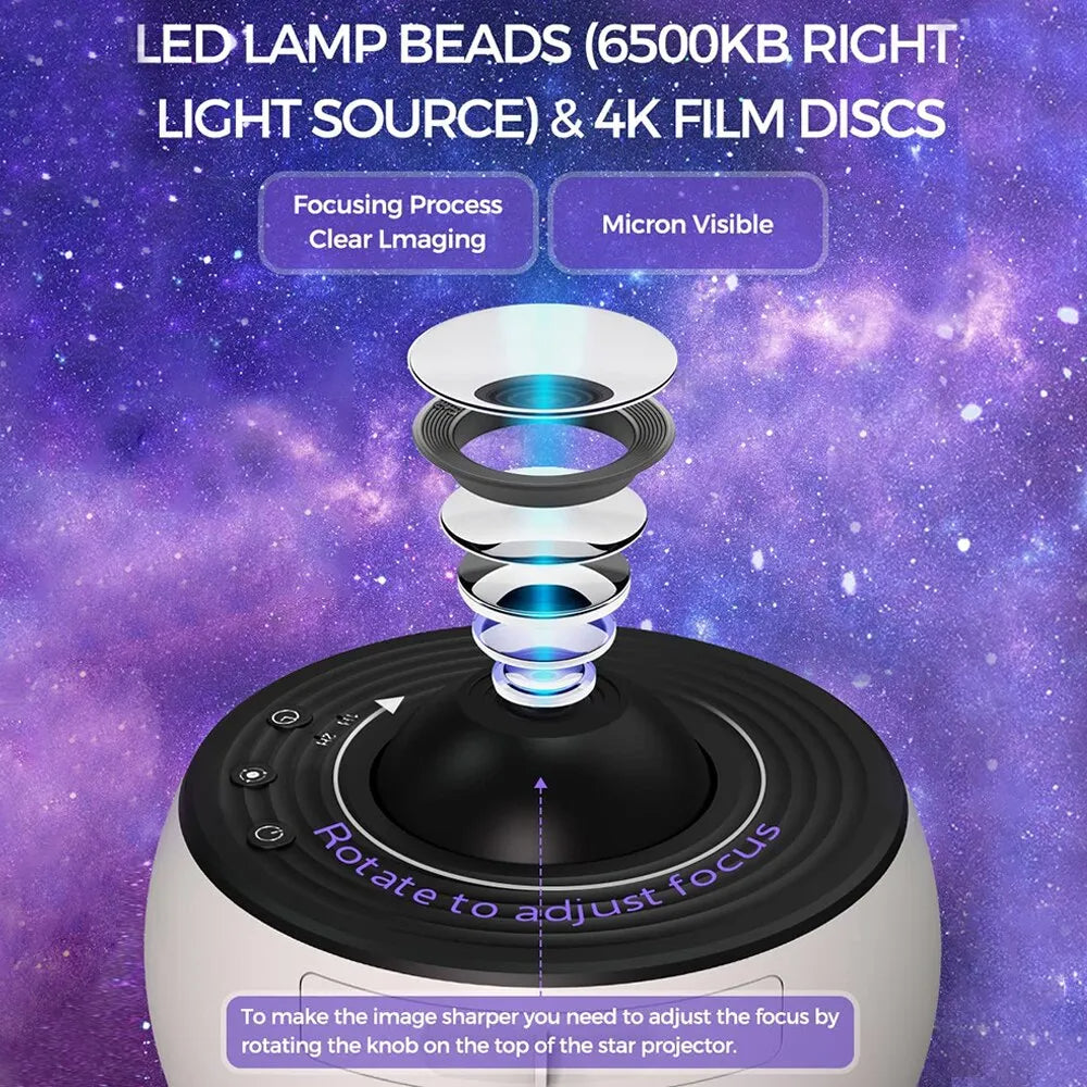 360° LuminaSphere Projector